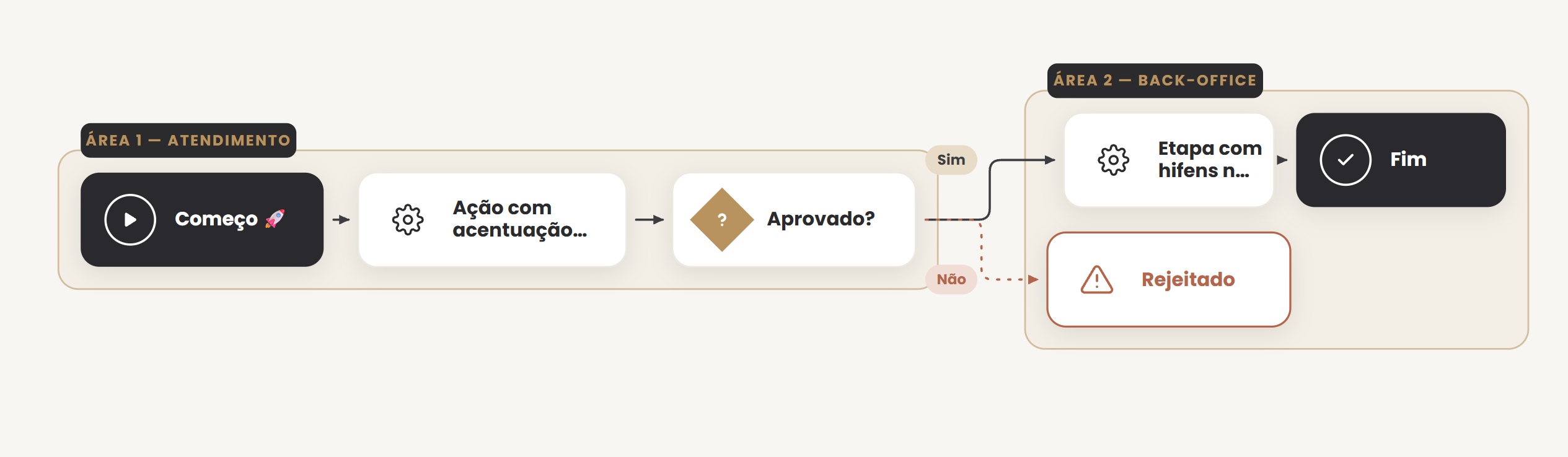 Fluxo exportado dentro de um slide do PowerPoint